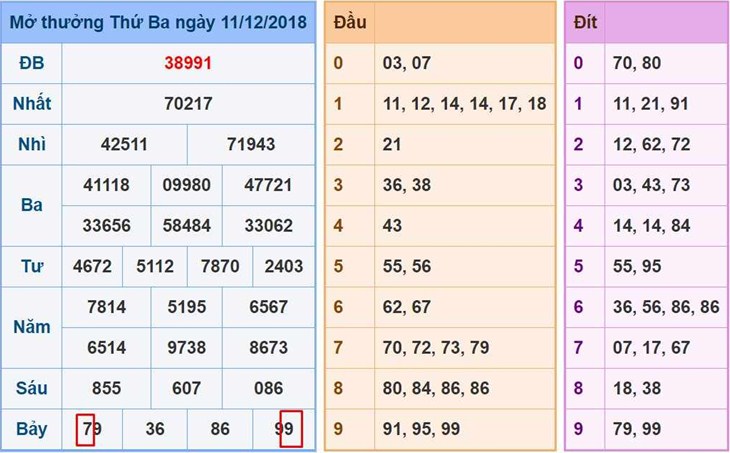 Chia sẻ cách tính bóng trong lô đề chuẩn xác nhất hình ảnh 4 chia se cach tinh bong trong lo de chuan xac nhat hinh anh 4