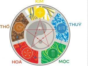 chia se cach tinh bong trong lo de chuan xac nhat hinh anh 1