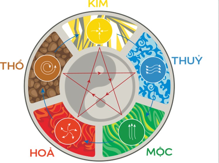 chia se cach tinh bong trong lo de chuan xac nhat hinh anh 1