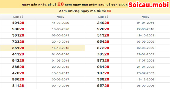 Bảng thống kê đề miền Bắc siêu chuẩn Bảng thống kê đề miền Bắc siêu chuẩn