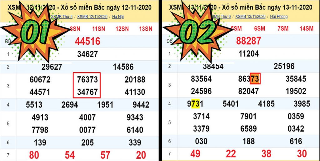 Soi cầu góc đối xứng là gì?